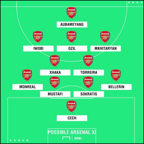 Arsenal line.